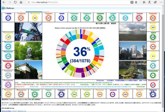 TOKYO　TRAIN　POWER METER(東京鉄道パワーメーター)